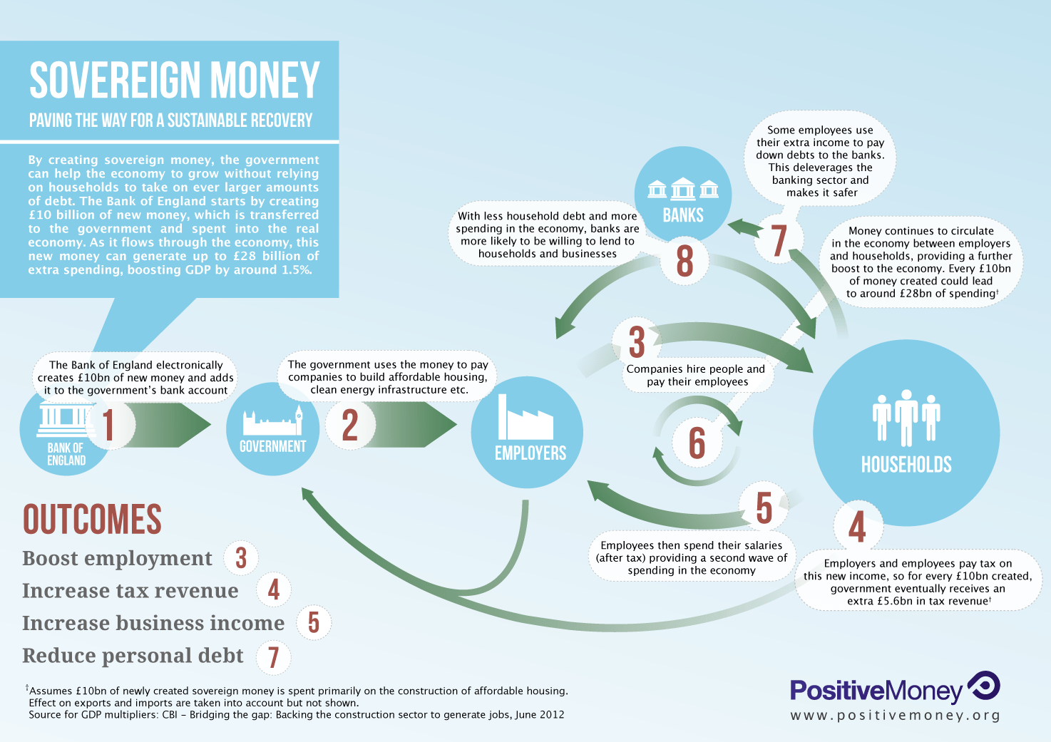 Sovereign Money Paving the way for a sustainable recovery The Big