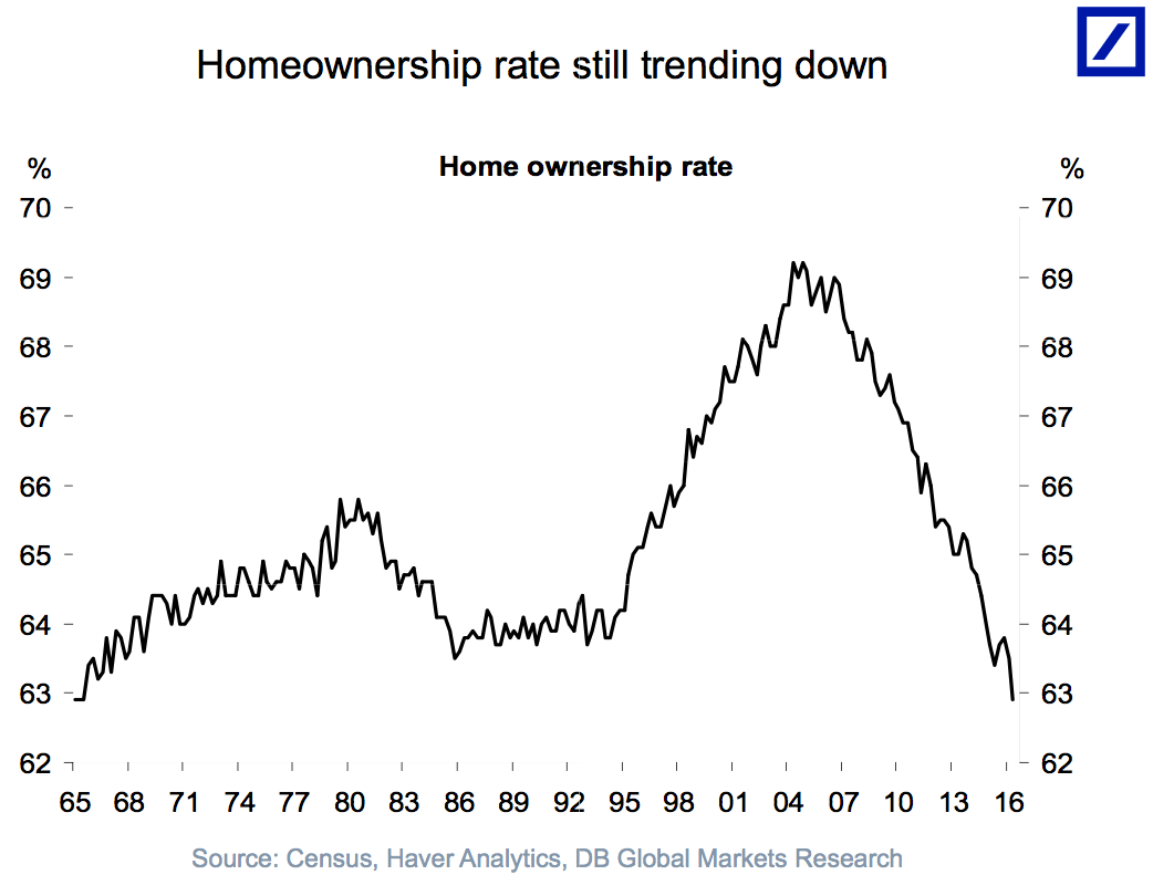 Demographics & Housing The Big Picture