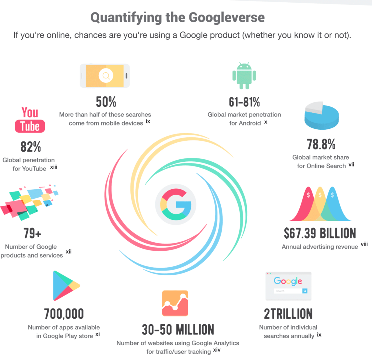 How Google Tracks You The Big Picture