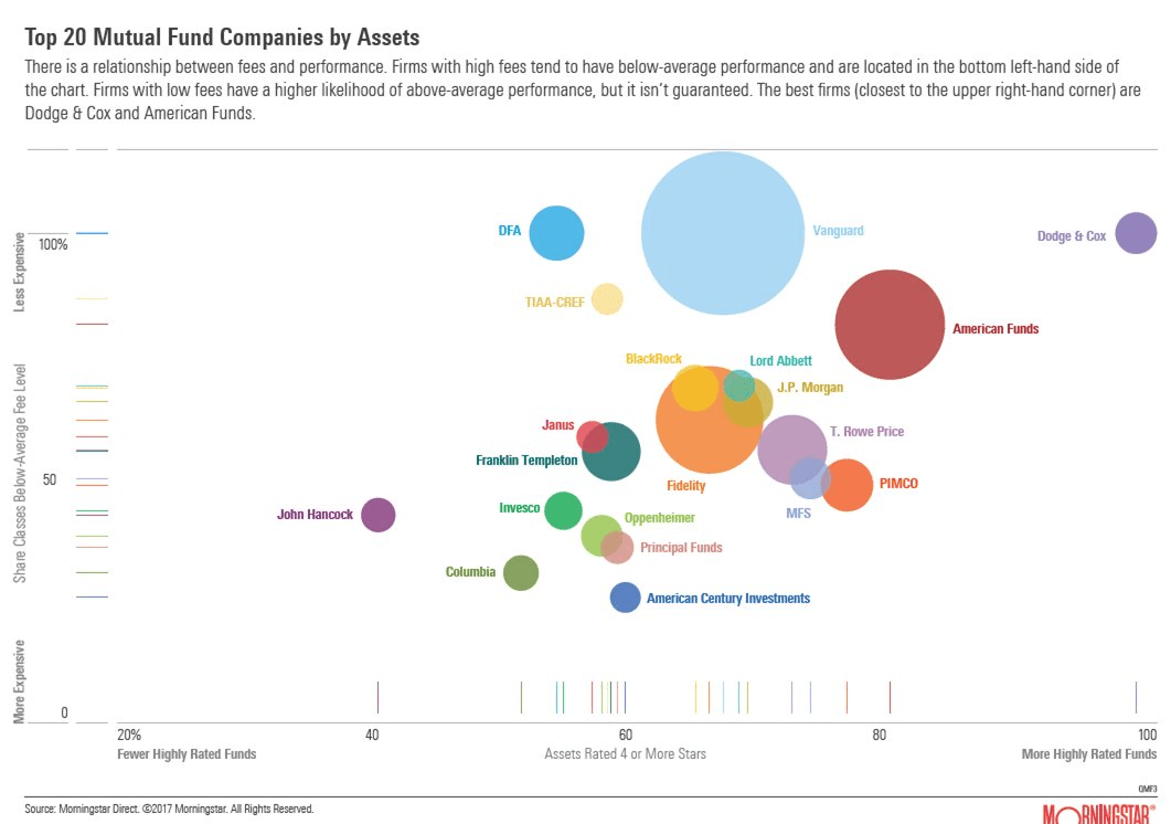 Top 20 Mutual Fund Companies by Assets The Big Picture