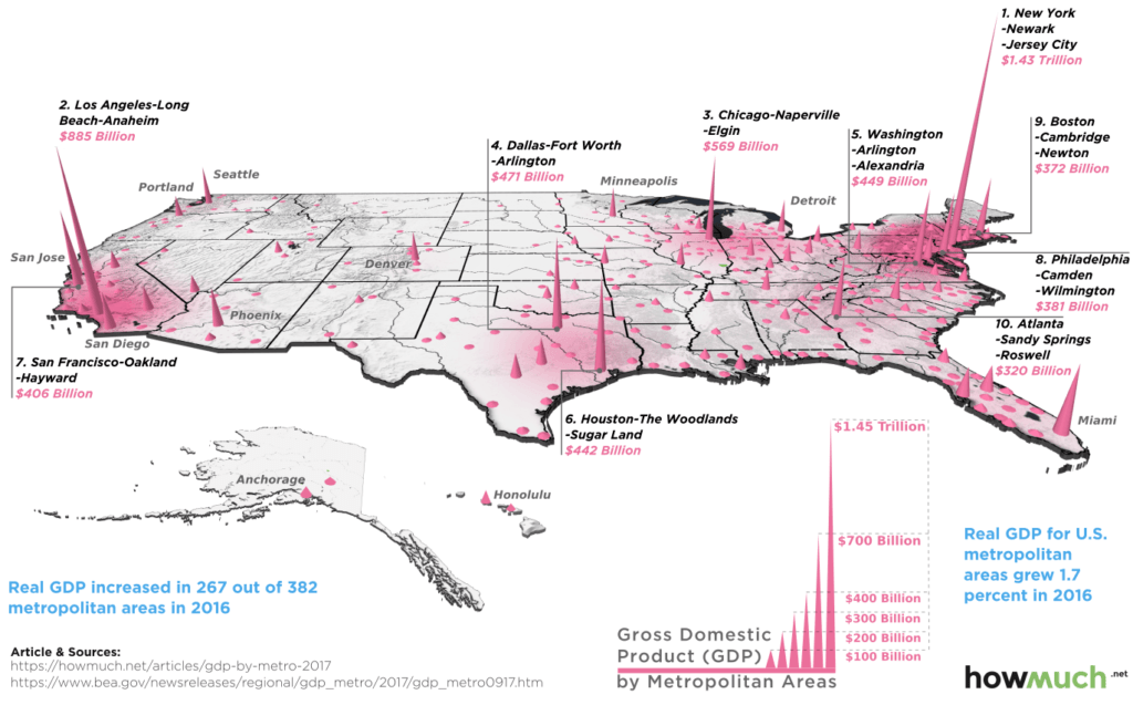 Economic Might by U.S. Metro Area The Big Picture