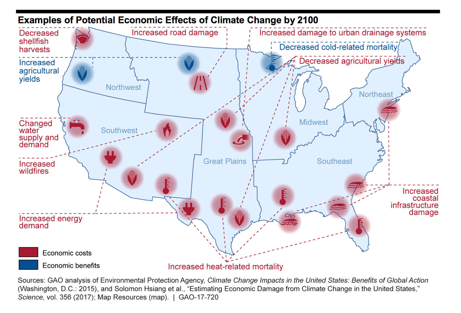 Potential Economic Effects of Climate Change The Big Picture