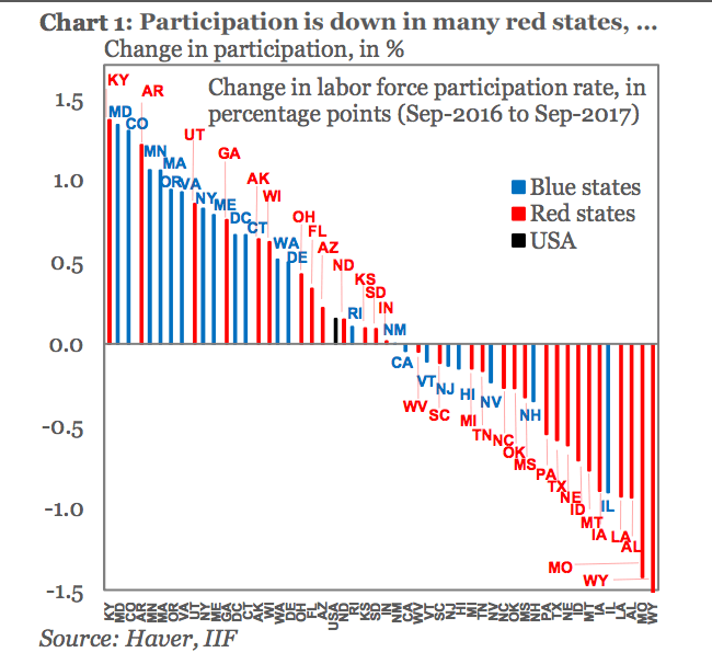 Red vs Blue States Recovery? Eideard