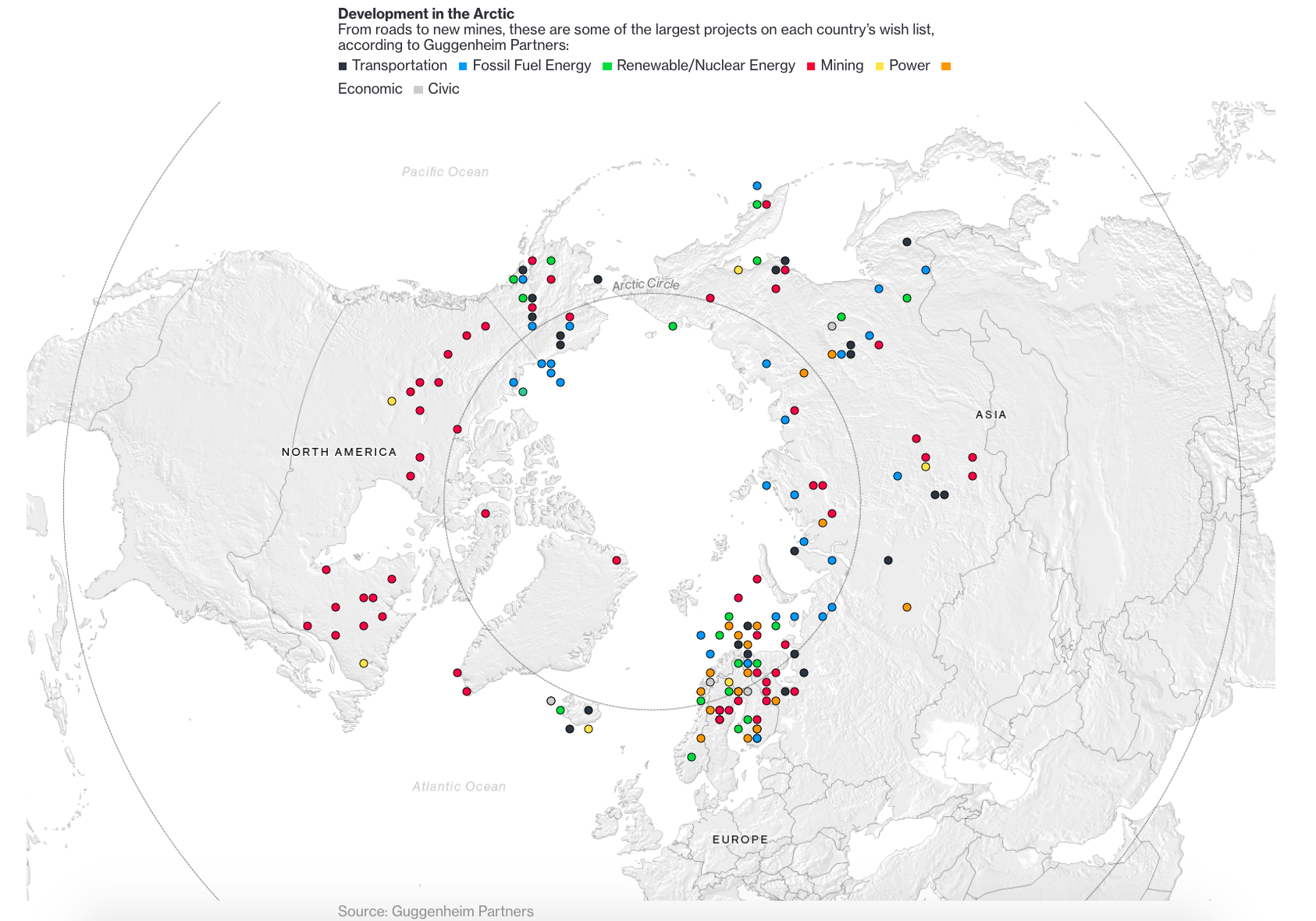 Development in the Arctic The Big Picture