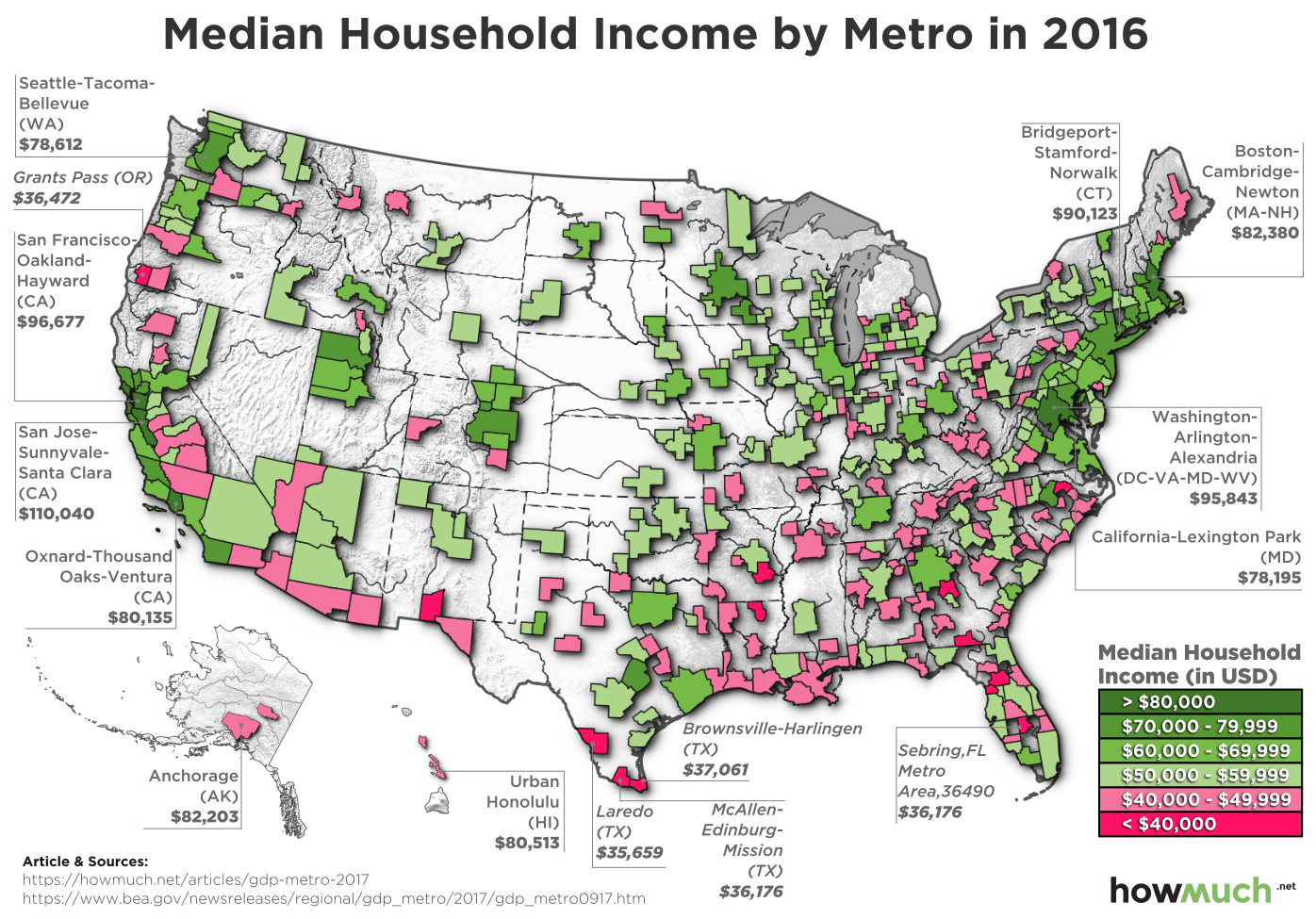 Highest and Lowest by Metropolitan Regions The Big Picture