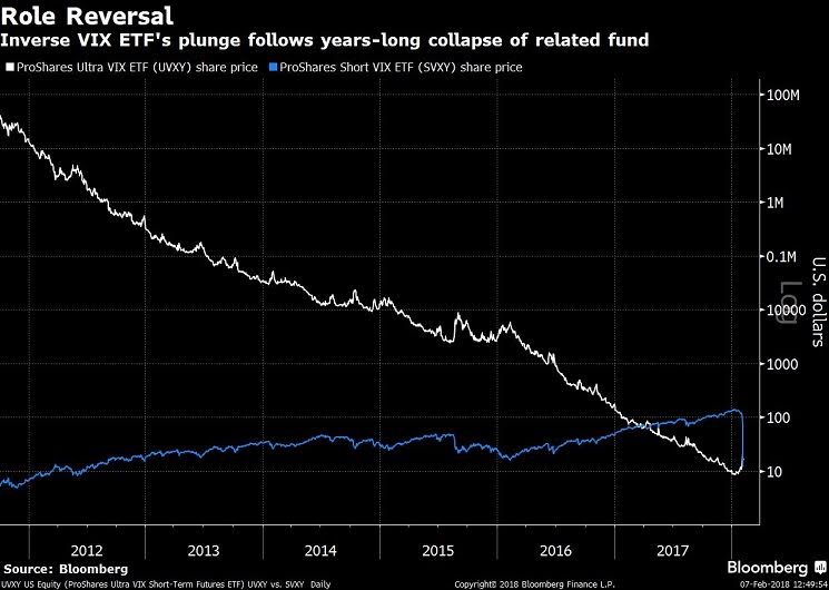 Inverse VIX ETFs The Big Picture