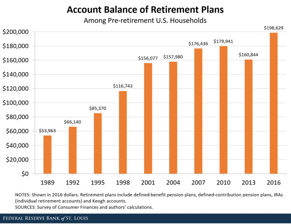 Retirement Plans among Preretirement U.S. Households The Big Picture