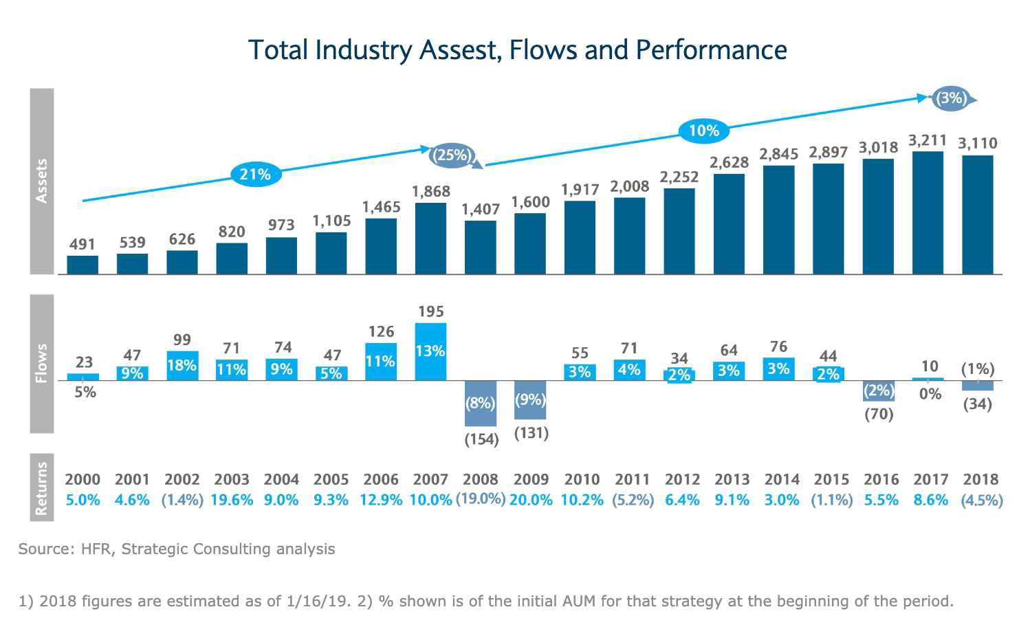 2019 Global hedge fund industry outlook The Big Picture