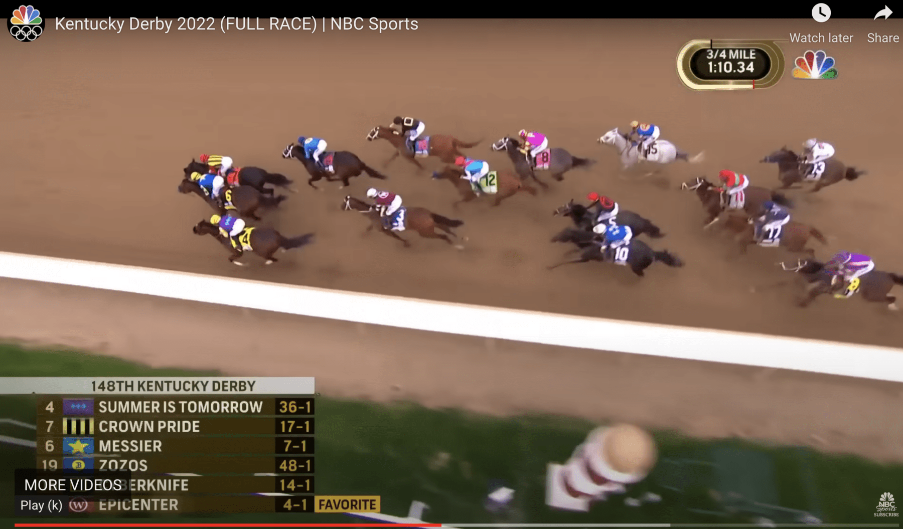 Nobody Knows Anything, Kentucky Derby Edition The Big Picture