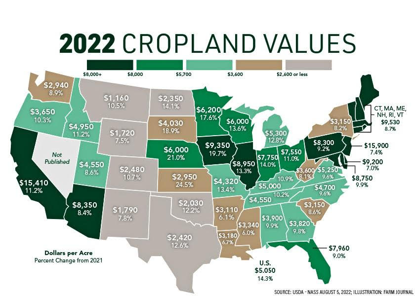 U.S. Cropland Values Hit Record Highs finansdirekt24.se