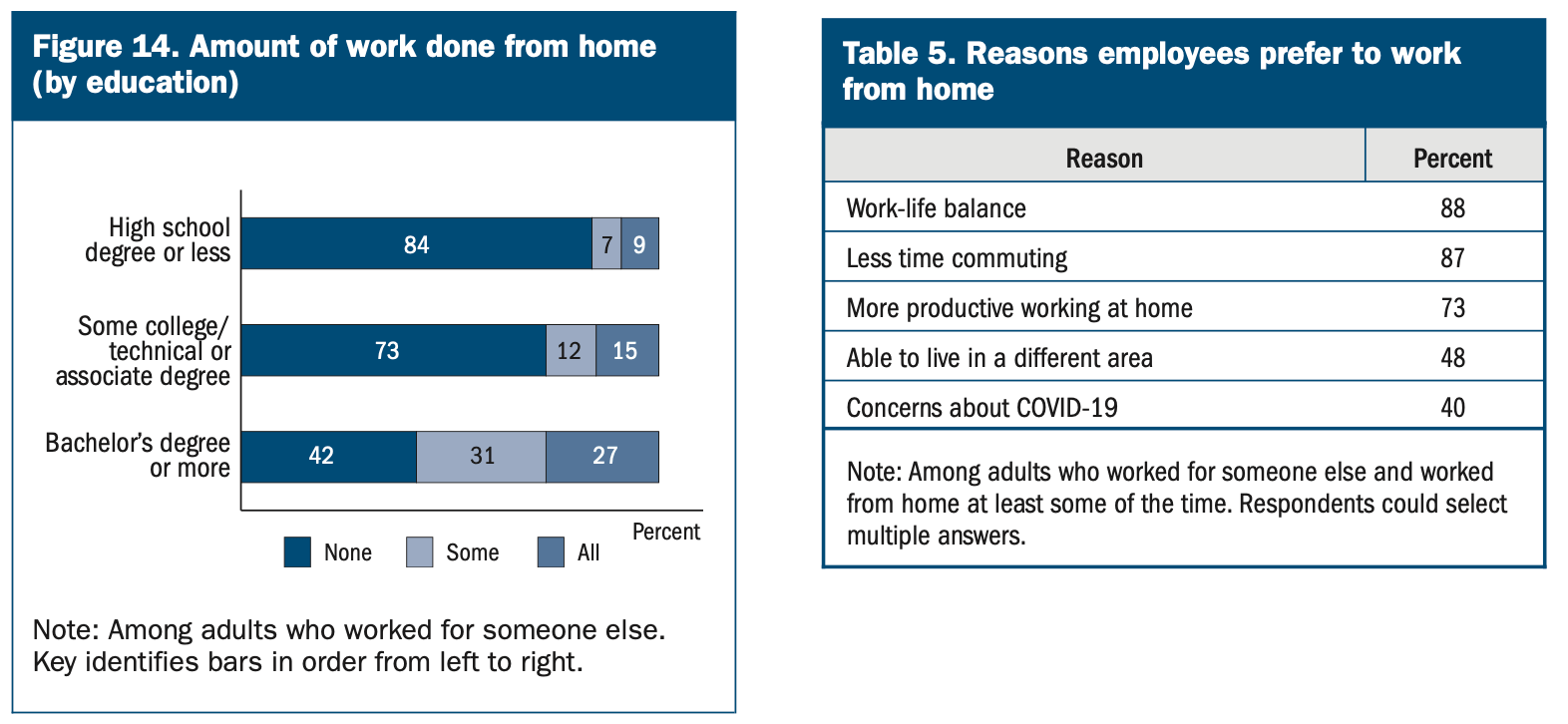 Foul Temper? Bizagility