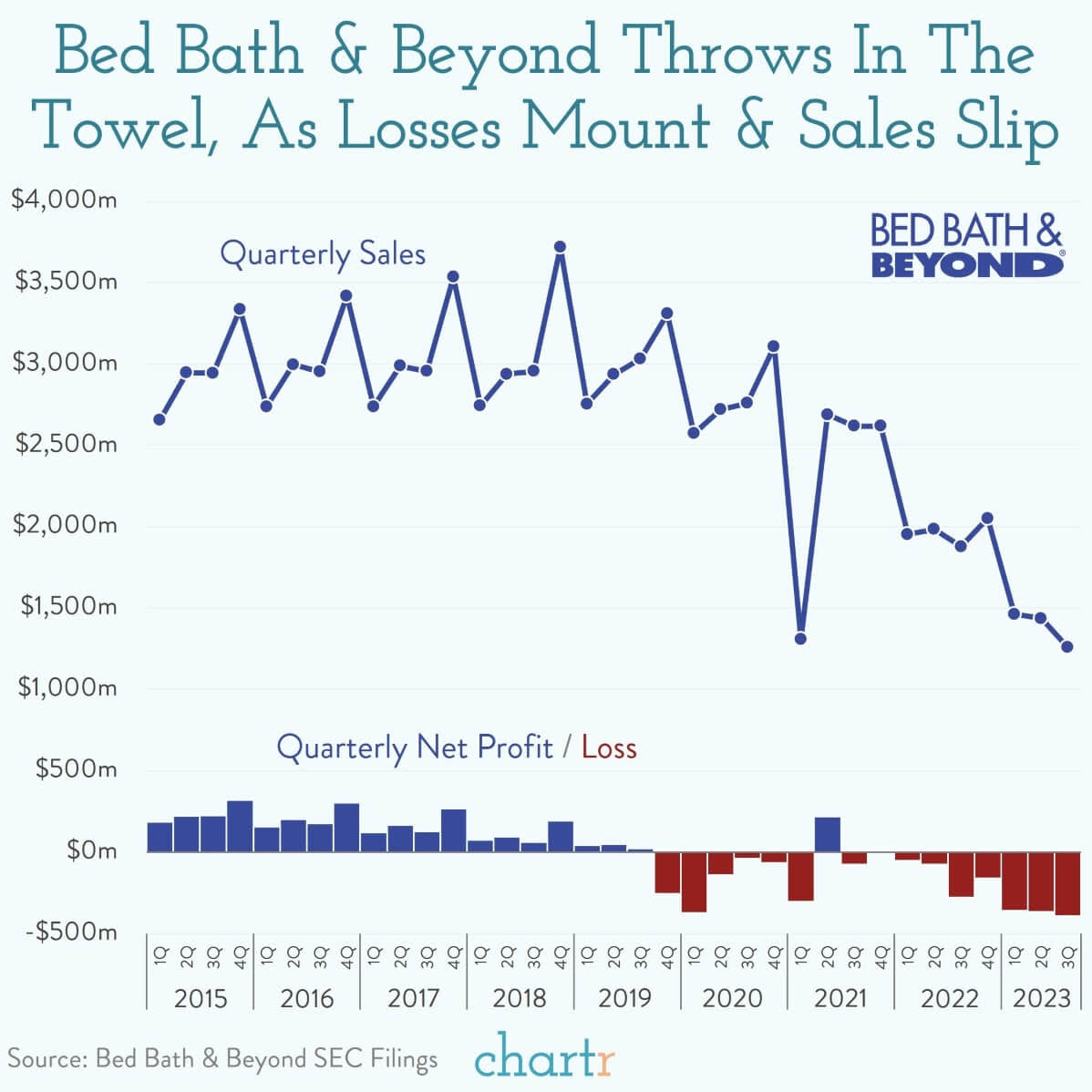 bedbath The Big Picture