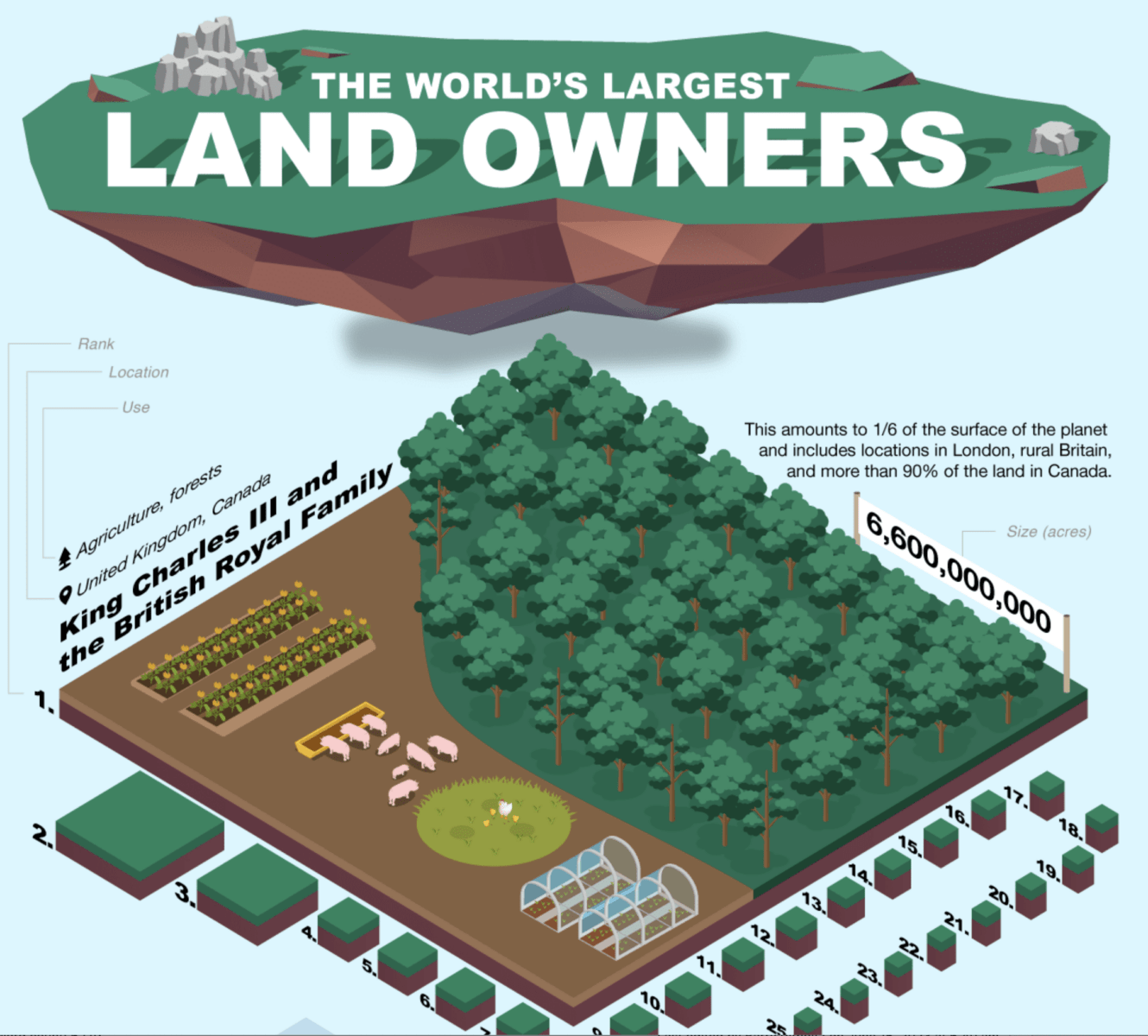 Who Are the World's Largest Land Owners? The Big Picture