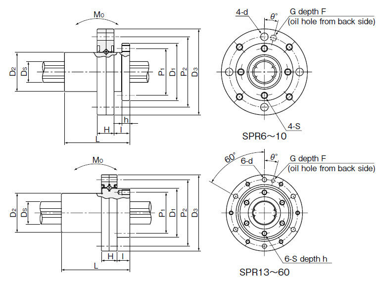Linear shaft / ball splined / metal RITM Industry