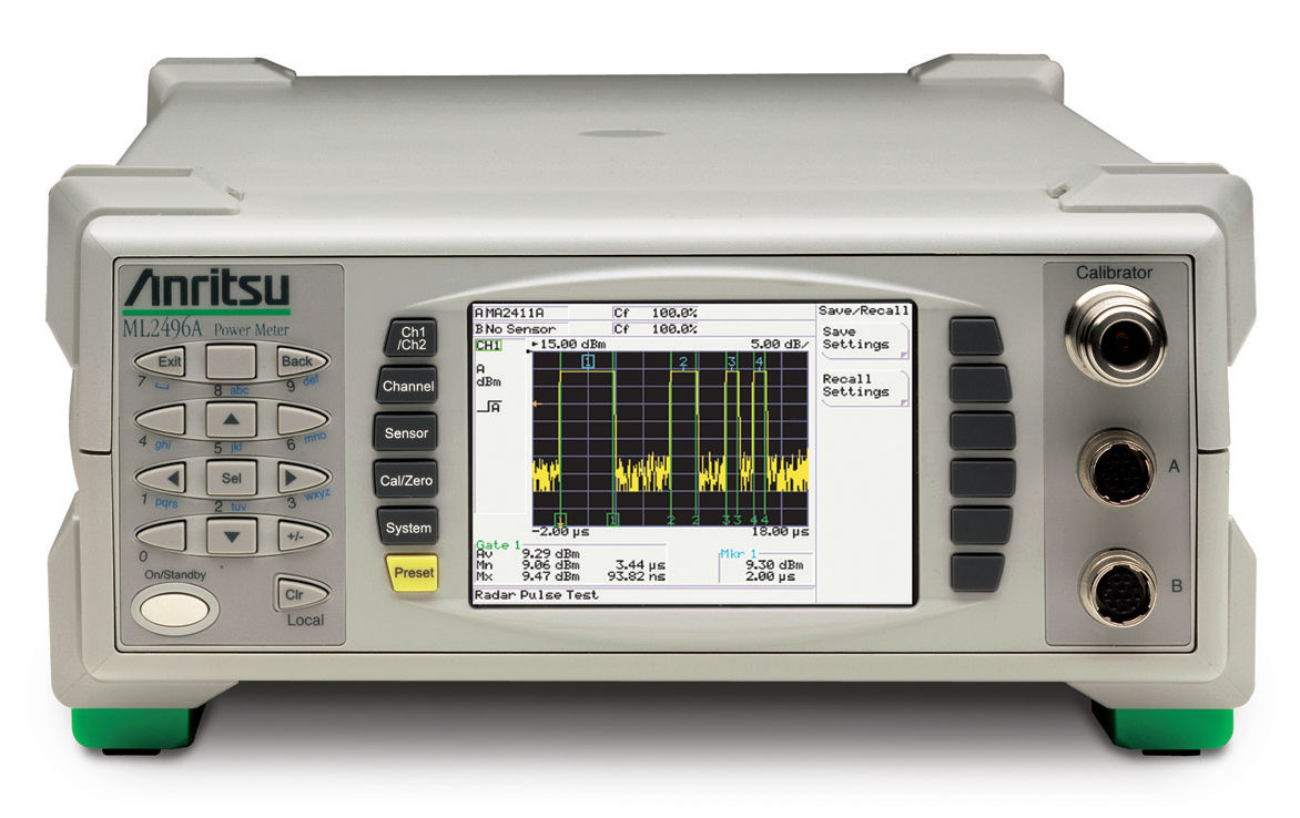 Power measuring device / microwave / RF / wireless RITM Industry