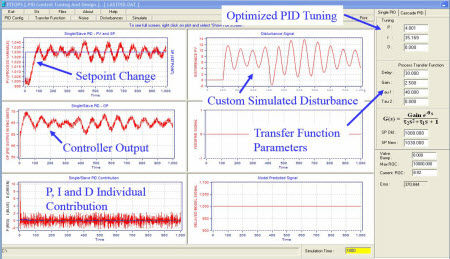 Control simulation and PID tuning software - RITM Industry