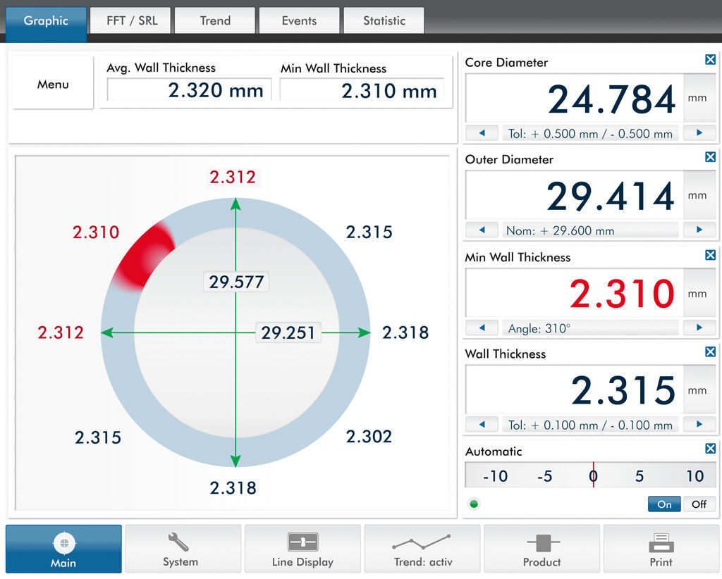 Digital inspection and measurement system RITM Industry