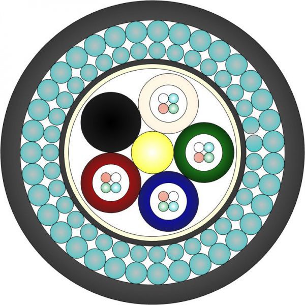 Fiber optic cable / communication / multiconductor / armored RITM Industry