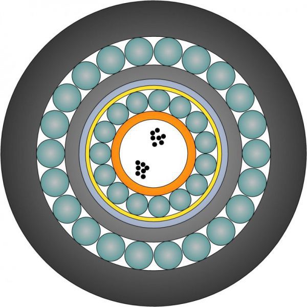 Fiber optic cable / communication / multiconductor / armored RITM Industry