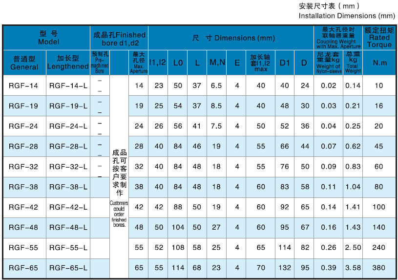Gear coupling / transmission / hightorque RITM Industry