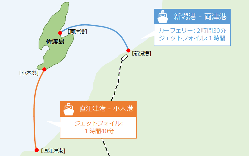 【新潟県】新潟駅・新潟空港から佐渡島への行き方 離島ガイド