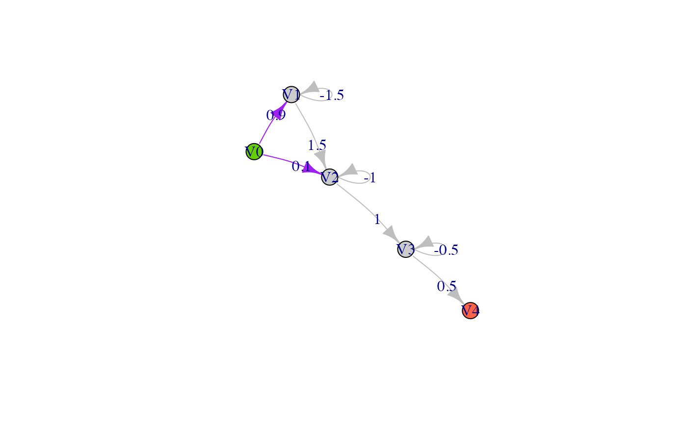 PhaseTypeR • PhaseTypeR