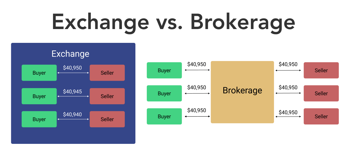 Custodian vs. BrokerDealer What's the Difference for Your Firm?
