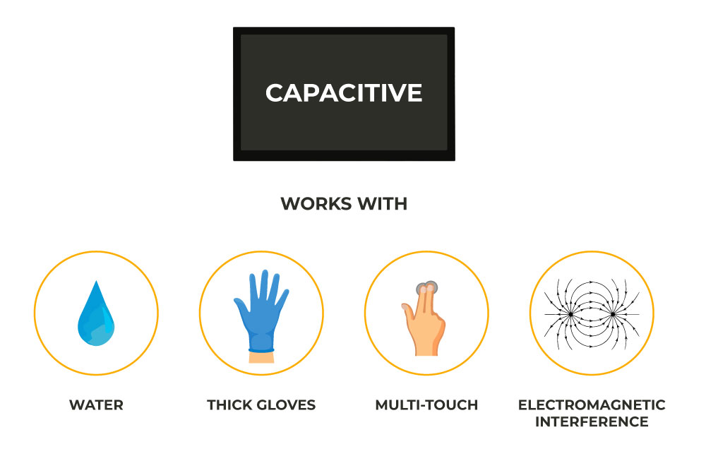 Resistive vs Capacitive which touch panel should you choose today Riverdi