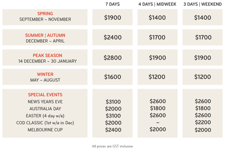 Rates Update 20172018 River of IslandsRiver of Islands