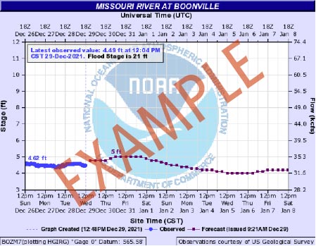 Missouri River Levels and Conditions - Missouri River Relief