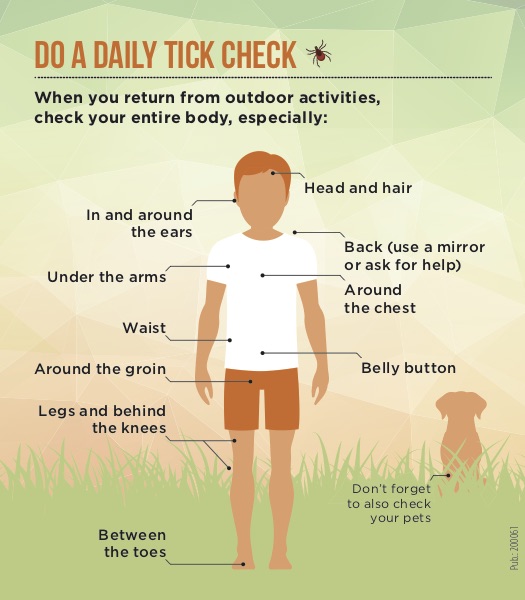 Tick Awareness River Ridge Trails