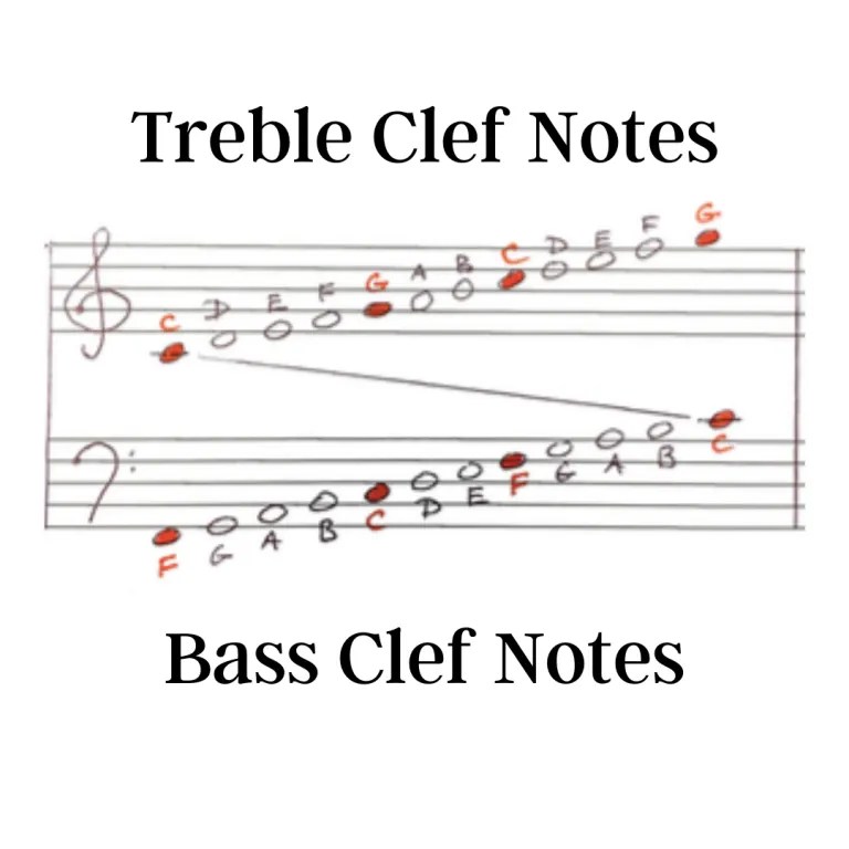 How to Read Bass Clef From Treble Doyle Fawkwas