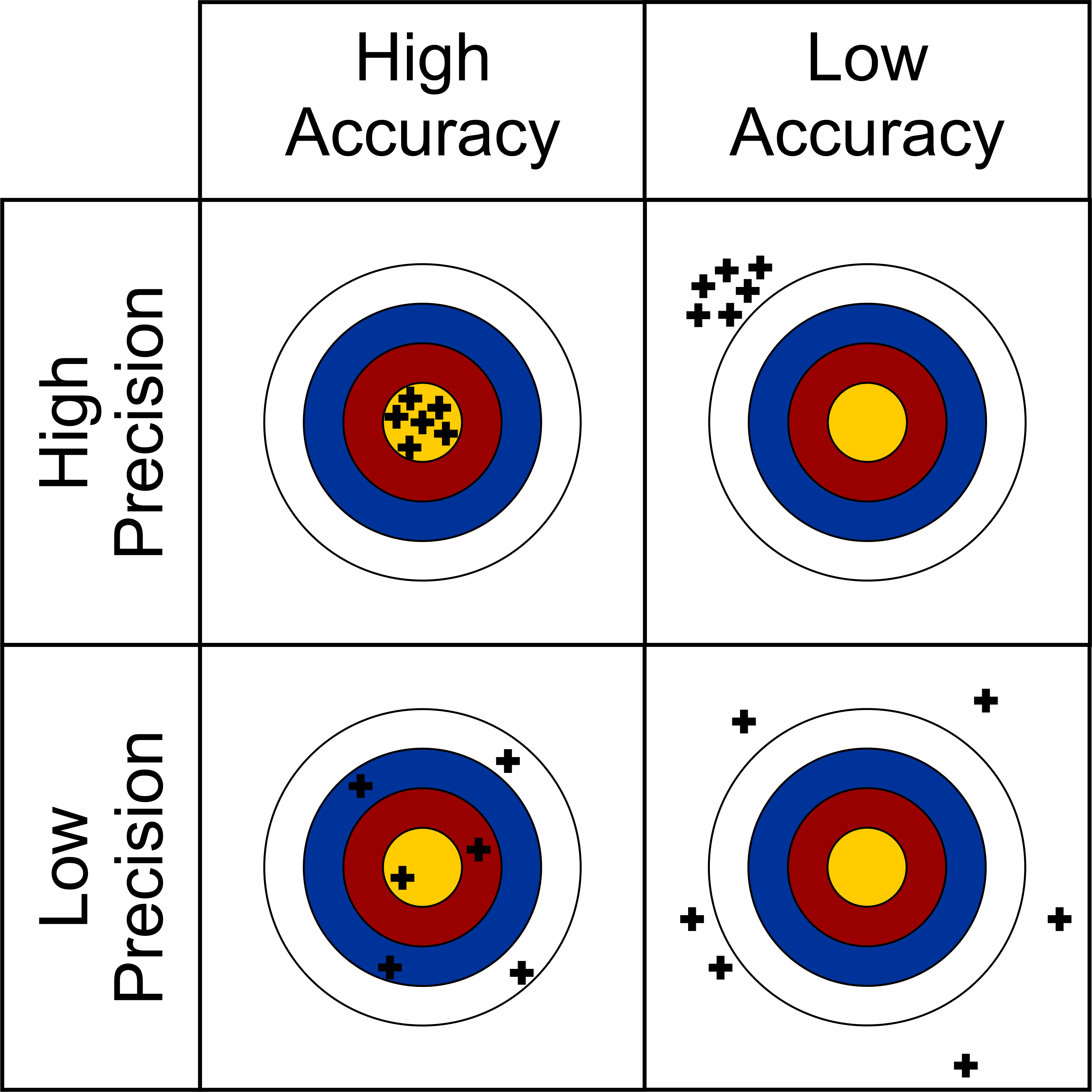 accuracyvsprecision Rivers of Ice