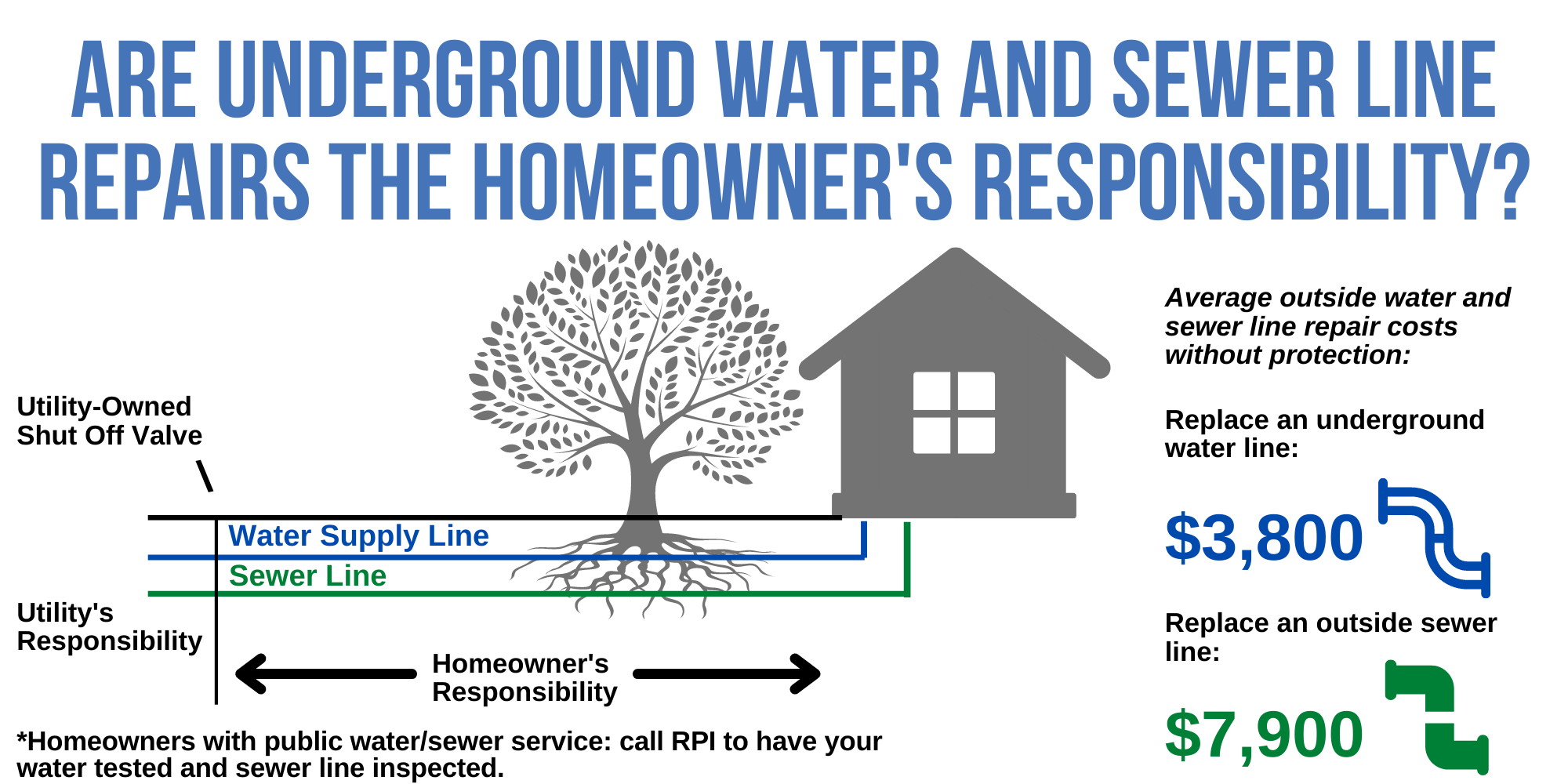 Sewer Scope Camera Inspections Home Inspections Near Me Rivertown