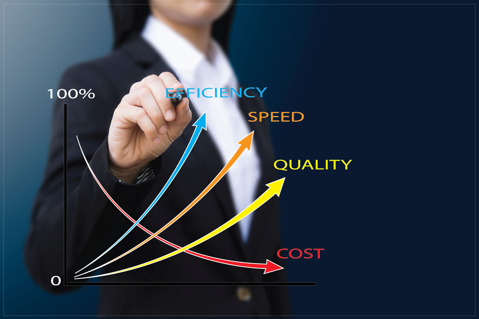 Cost of Quality Rework Reduction Rives Manufacturing, Inc.