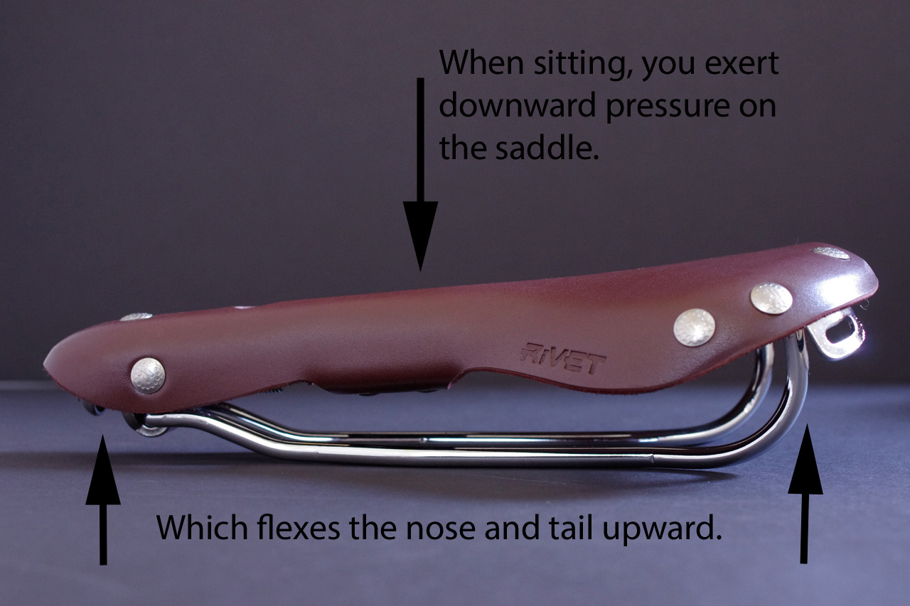 Oh the Tension! Rivet Cycle Works