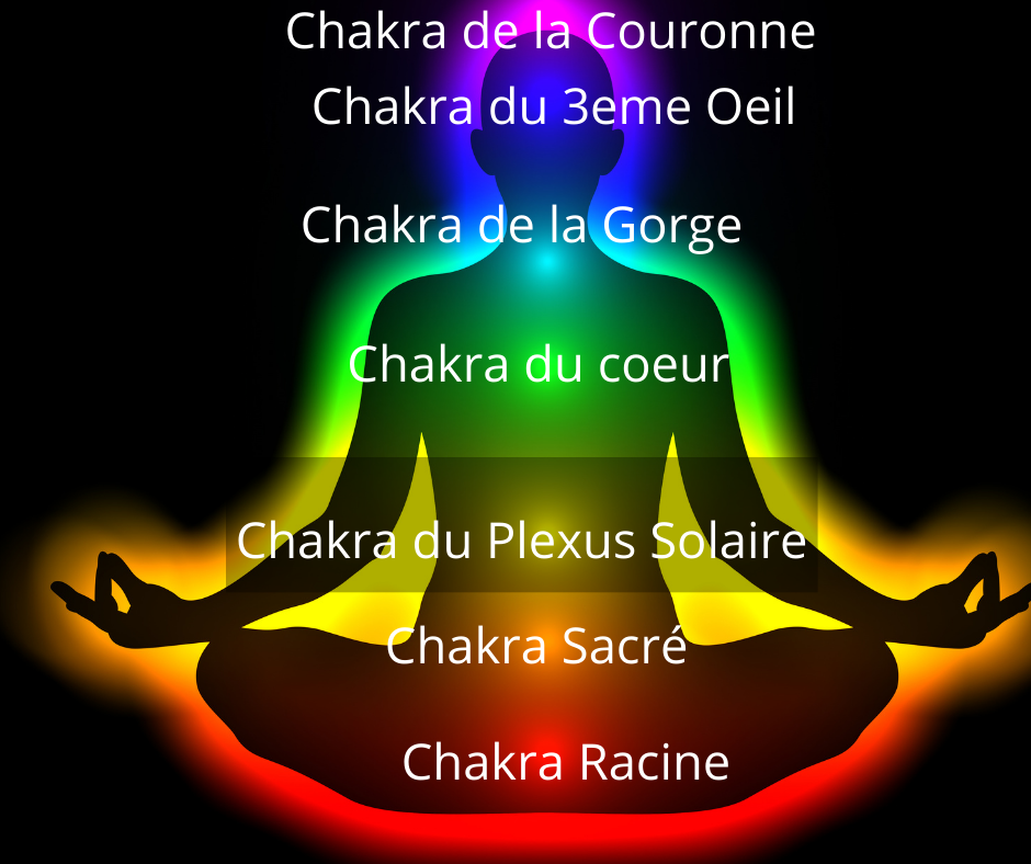 Que sont les chakras et comment les réaligner? Riviera Wellness