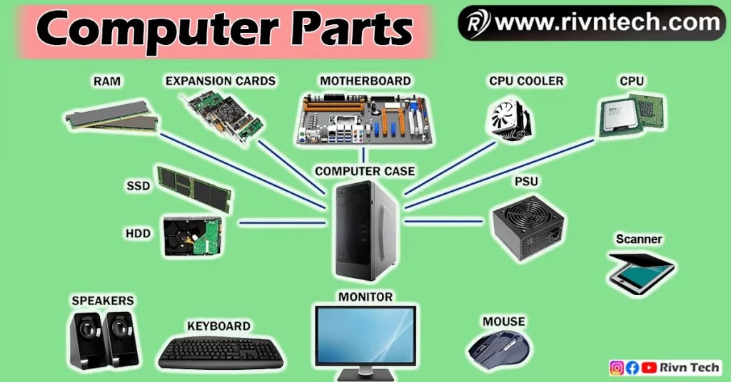 कंप्यूटर के पार्ट्स के नाम और उनके कार्य List of Computer Parts Name
