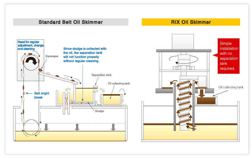 Oil Skimmers RIX North America