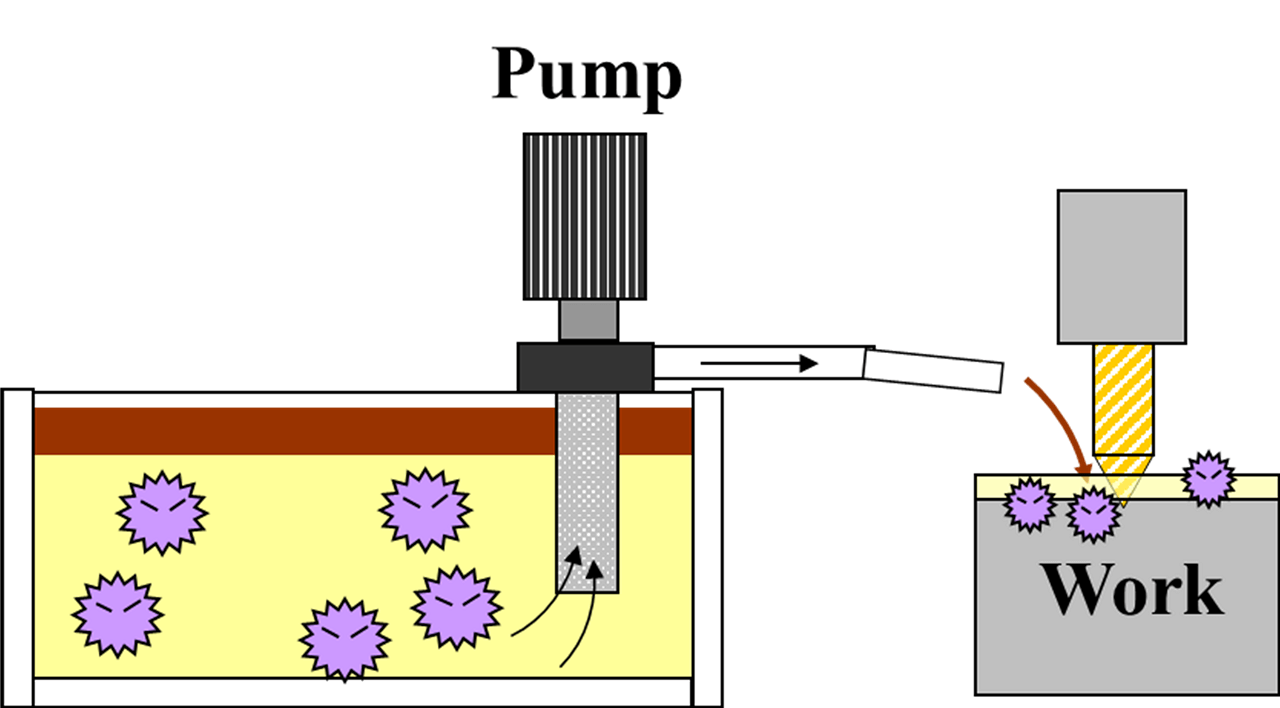 Oil Skimmers RIX Orient Indonesia