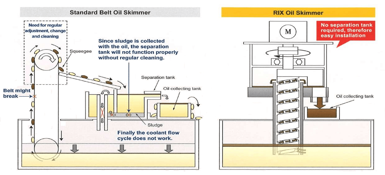 Oil Skimmers RIX Orient Indonesia