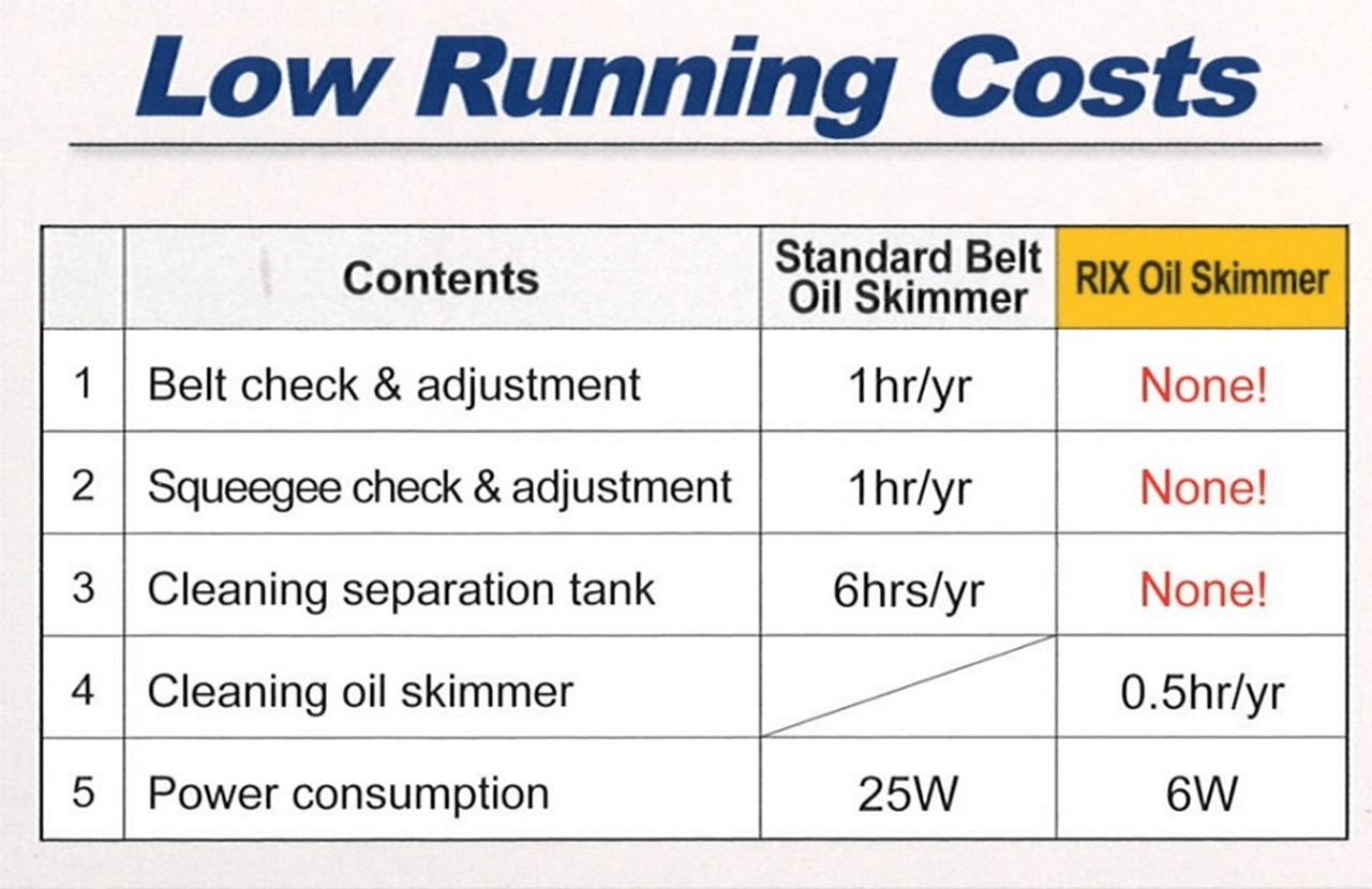 Oil Skimmers RIX Orient Indonesia