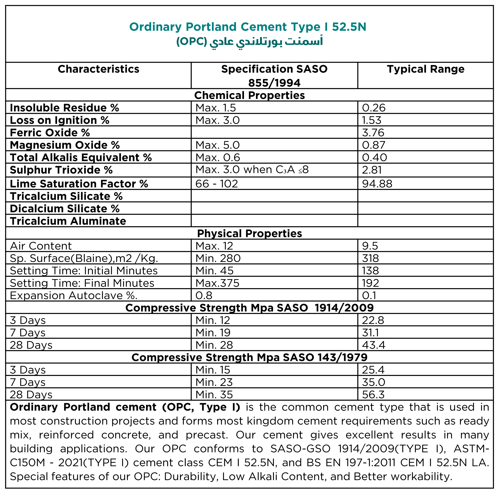 Ordinary Portland Cement Type I 52.5N موقع شركة أسمنت الرياض Riyadh Cement