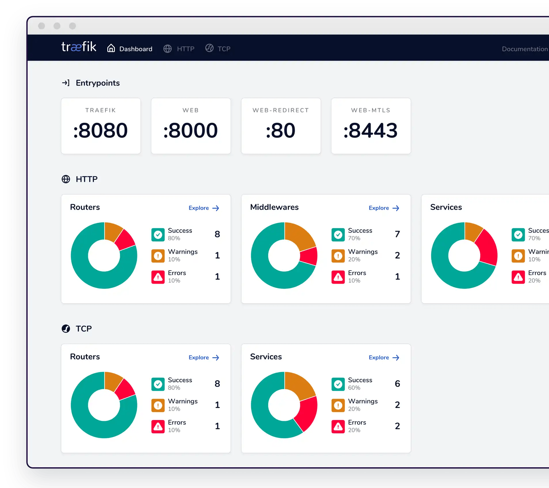 Traefik on with Let's Encrypt & Route53 Rizwan Khan👨🏻‍💻