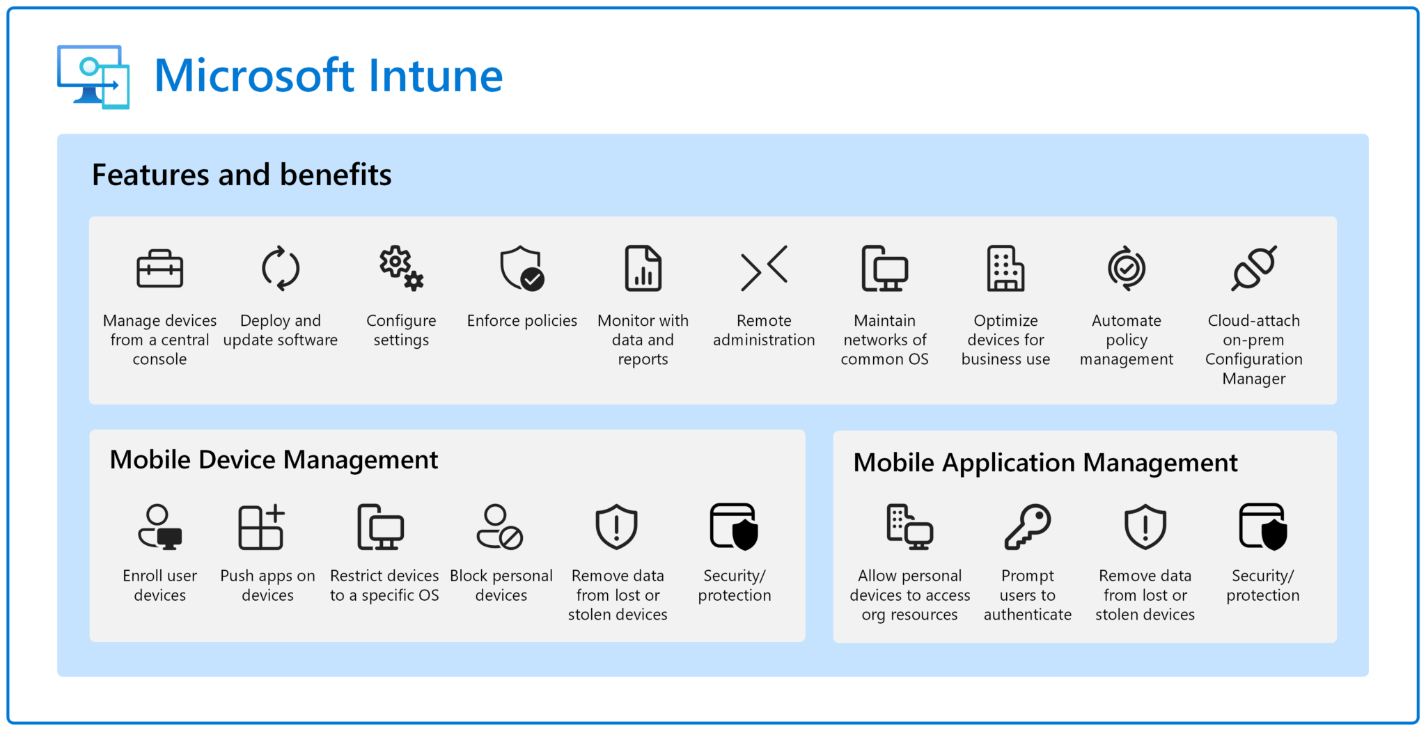 List of Microsoft Intune Features Rizwan Ranjha