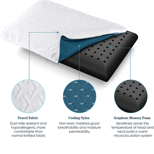 Inofia Memory Foam Pillow RJ Group Plus