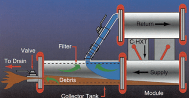 Multistack Modular Chiller Installation - RJI Sales