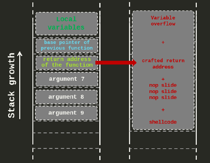 Roberto Jordaney, personal blog Basic StackBased Buffer Overflow