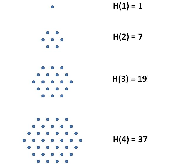 Hexagonal Numbers