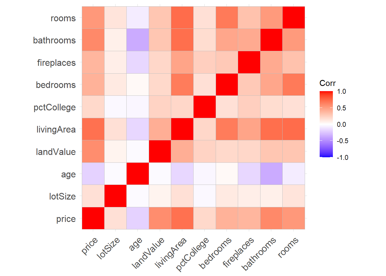 Chapter 9 Statistical Models Modern Data Visualization with R